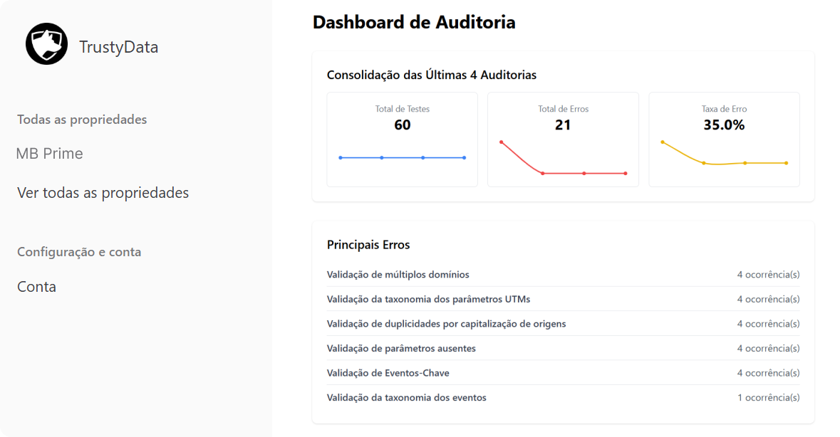 Tela trusty Data